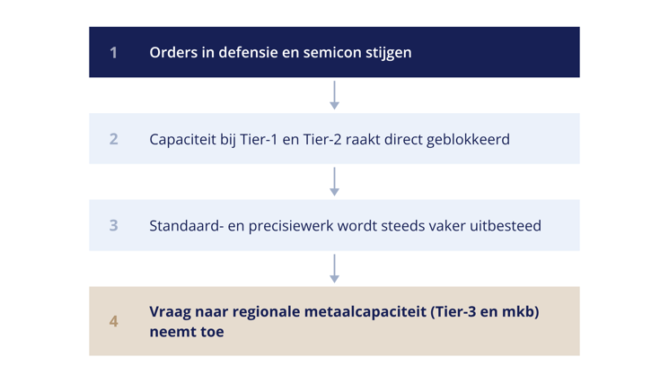 Rma Spillover Effect V2